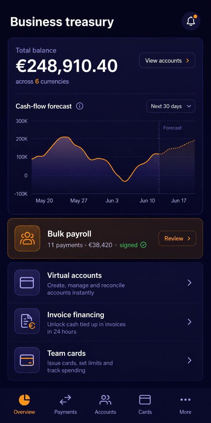 A finance team reviewing a treasury dashboard